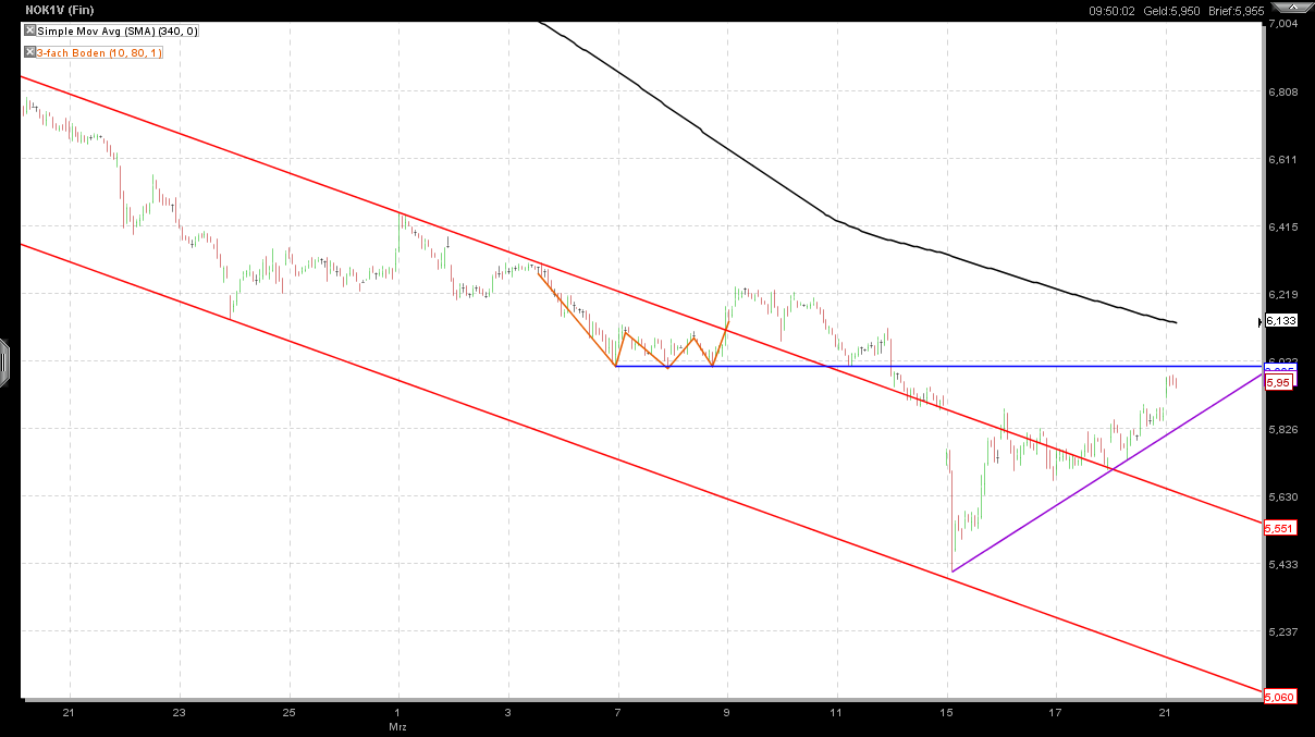 Nokia, das Comeback 2011 ...................... 389843