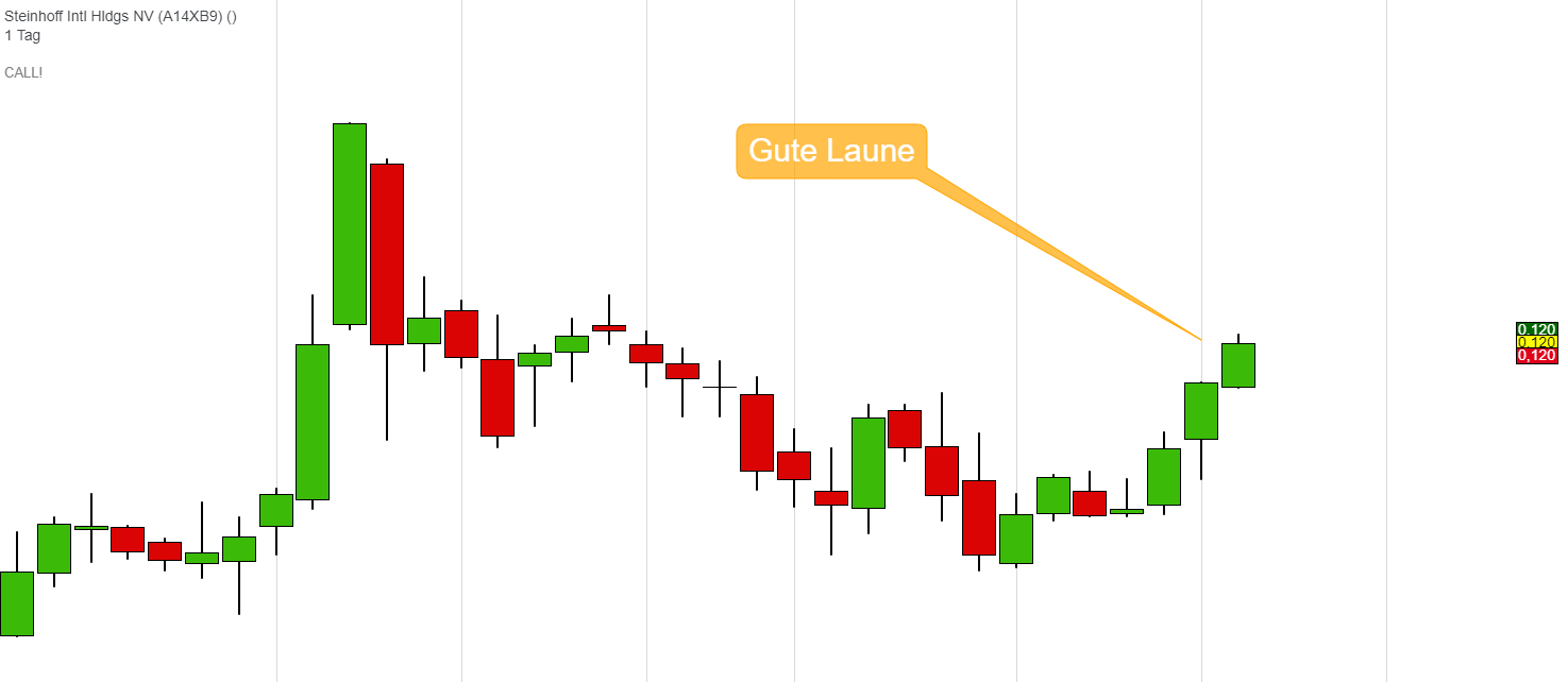 Steinhoff International Holdings N.V. 1097599
