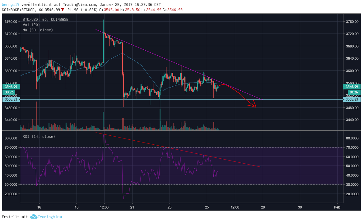 Bitcoins der nächste Monsterhype steht bevor! 1093104