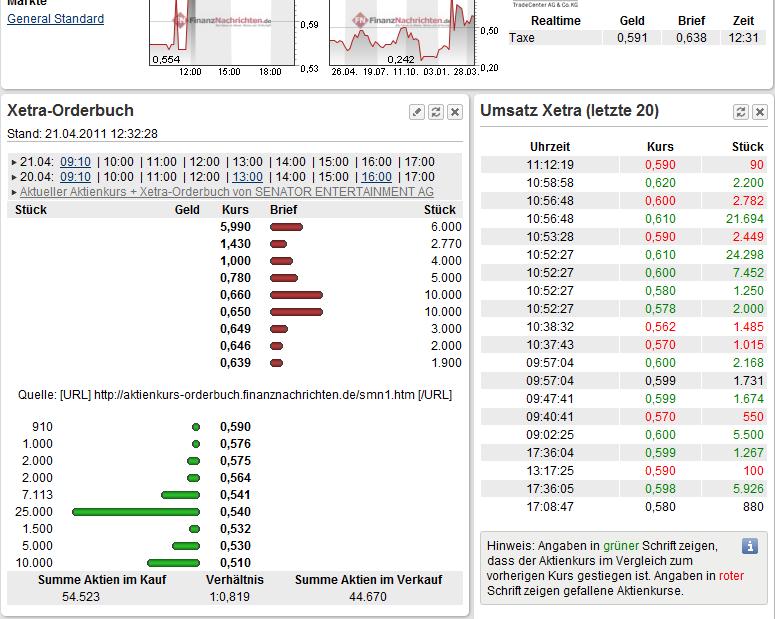 Senator - Tournaround beginnt jetzt ? 397372
