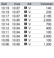 Thompson Creek Metals (Blue Pearl Mng) 93625