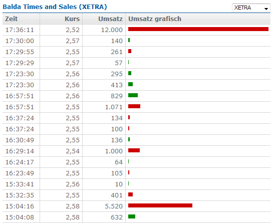 Balda schnelle 100 Prozent 848609