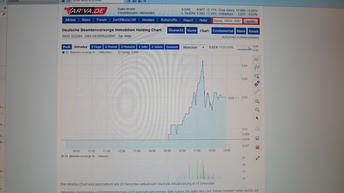 Dt. Beamtenvorsorge Im. Holding AG vor Sanierung! 778627