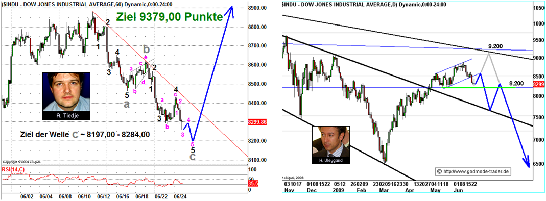 Der Antizykliker-Thread 241670