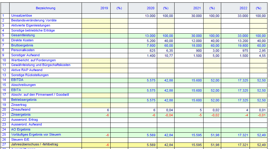Nanorepro startet durch 1214662