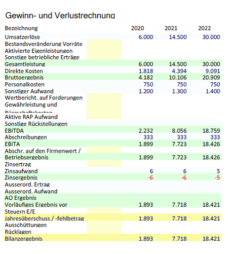 Nanorepro startet durch 1214506