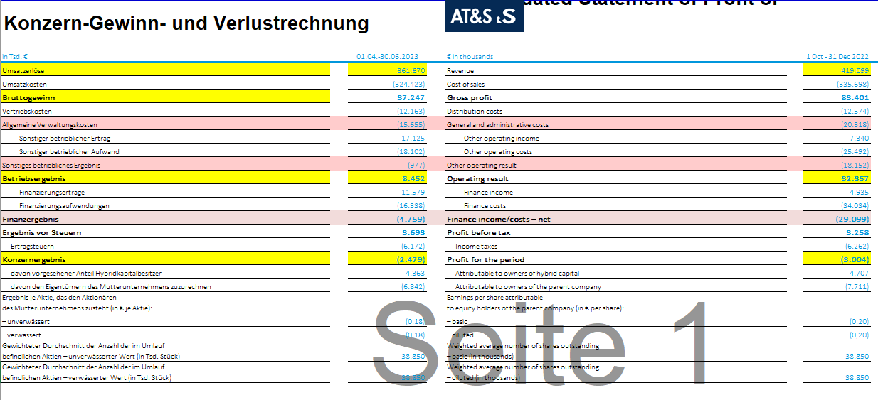 AT&S - Wachstumsweg zu 80 Euro 1384343