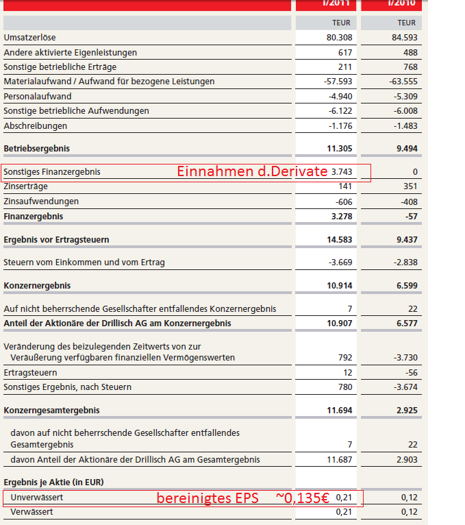 Shortkandidat Drillisch 414810