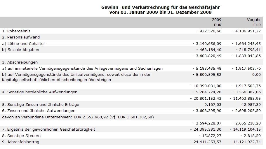 ARISE die canadische Solarperle ! 375852