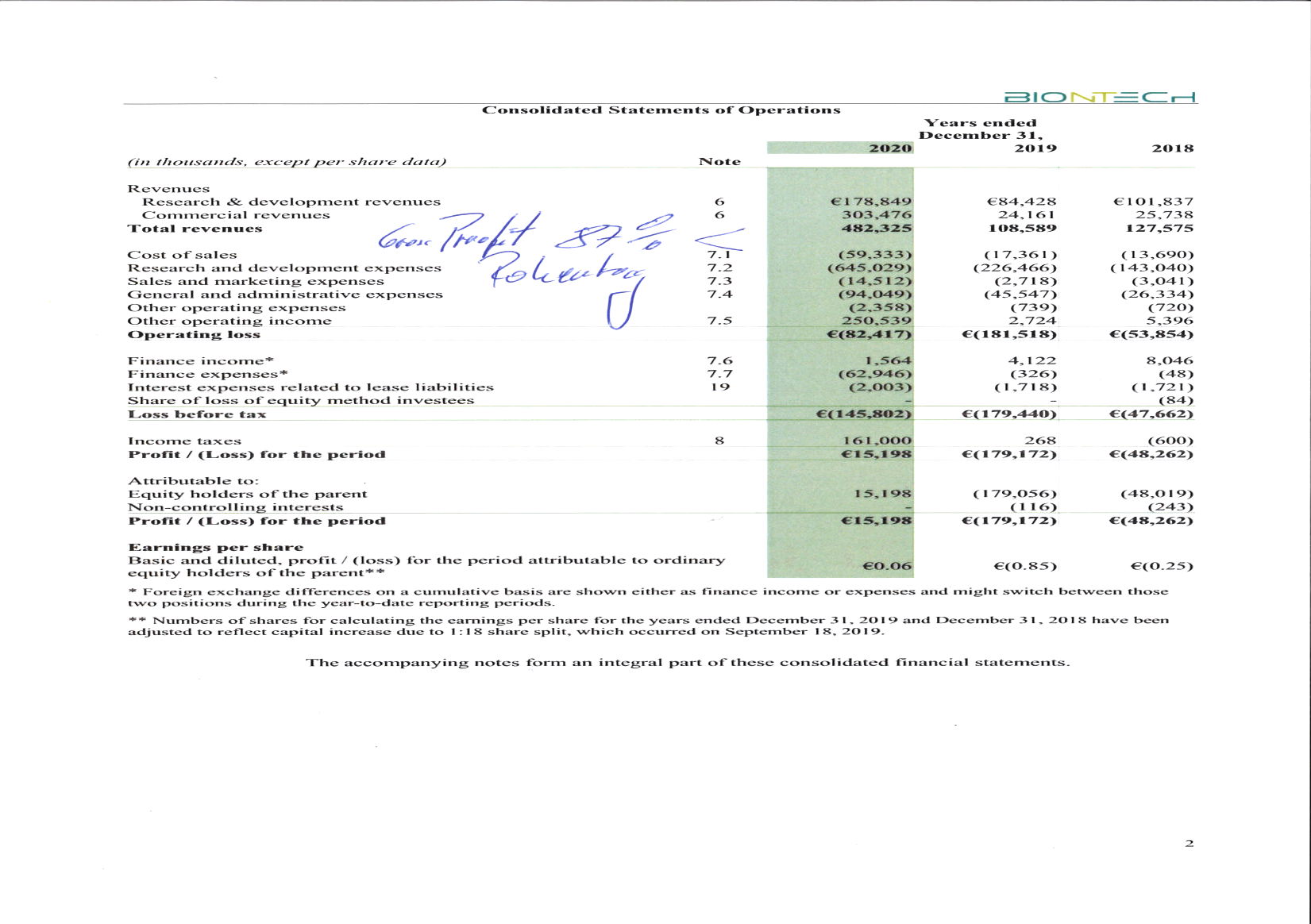 Biontech & MRNA: Revolution in der Pharmaindustrie 1254813