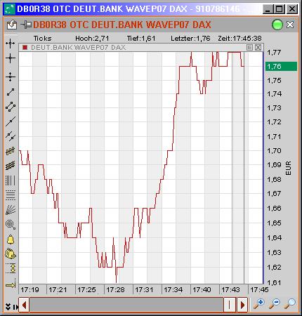 SHORT bei 7551 Pkten! 120053