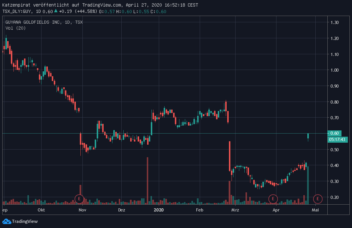 Die besten Gold-/Silberminen auf der Welt 1174898