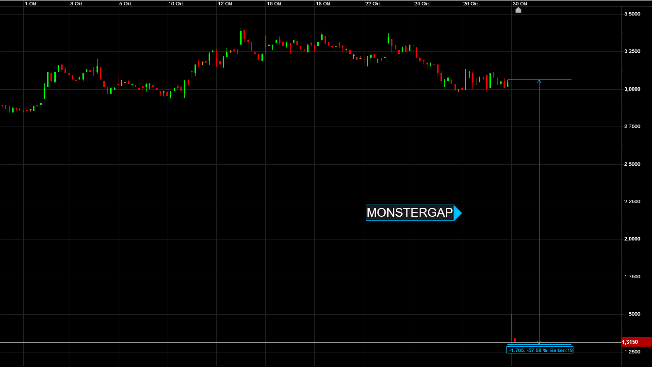 Guyana Goldfields Bohrergebnisse 1080651