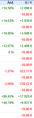 Wesleys Flugschule - US Auslese 672201
