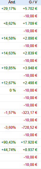 Wesleys Flugschule - US Auslese 672632