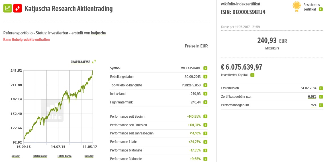Guten Start katjuscha ! 989283