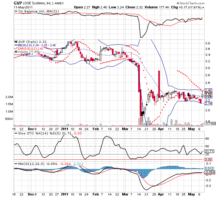 Wesleys Flugschule - US Auslese 402287