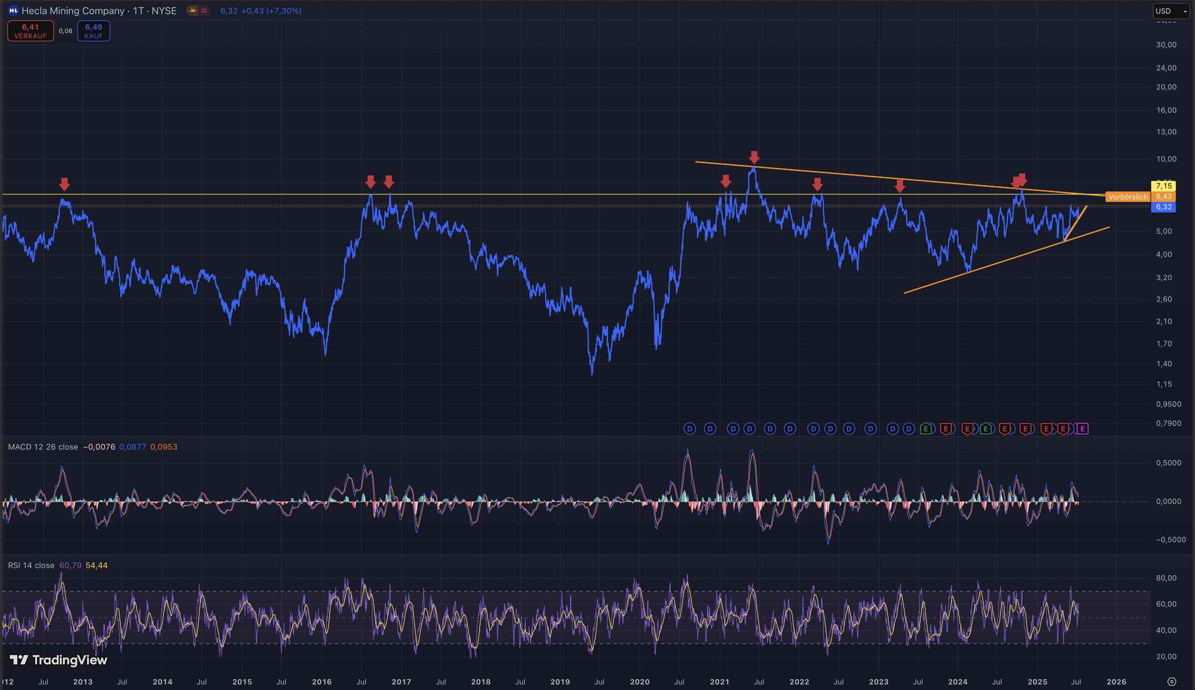 Die besten Gold-/Silberminen auf der Welt 1488285