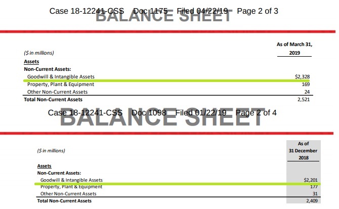 Steinhoff International Holdings N.V. 1109824