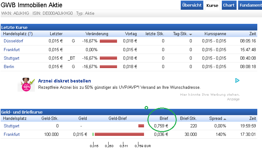GWB Imm. (A0JKHG) - Rebound nach Kursdebakel?! 869824