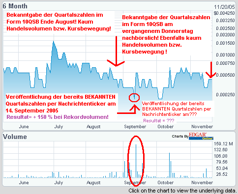 **Subpenny unmittelbar vor Break even** 20169