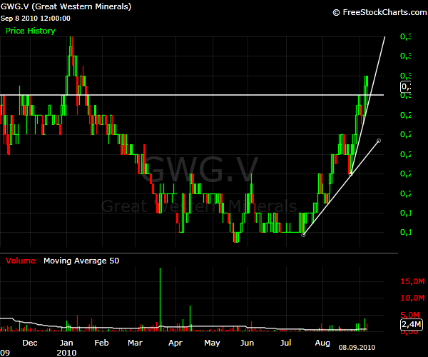 * great western minerals * 343857