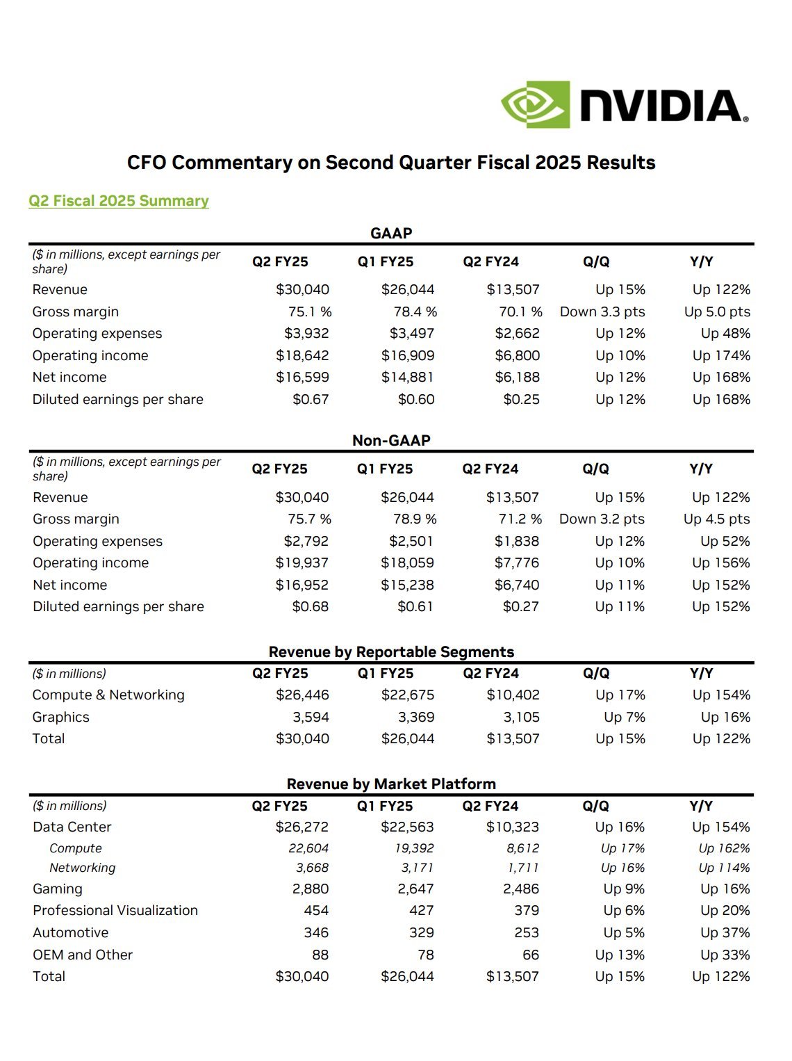 NVIDIA: Wer war dabei ? 1444968