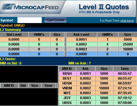 Great West Gold (GWGO) nächster 10.000%er? 70086