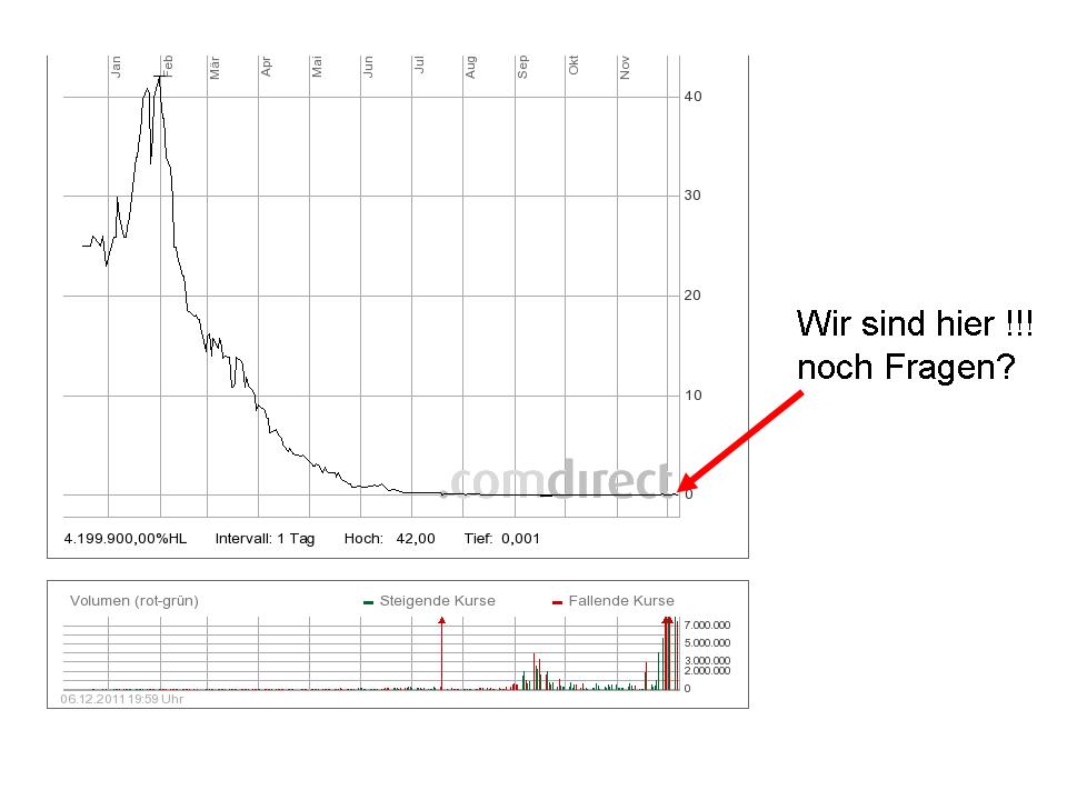 Greenworld Wind Power Co.Ltd. 464730