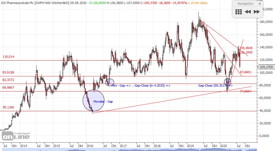 Börsenbriefempfehlung mit Kurspotential 100 % ... 1194884