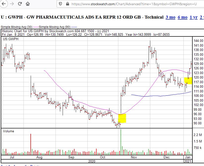 Börsenbriefempfehlung mit Kurspotential 100 % ... 1225092