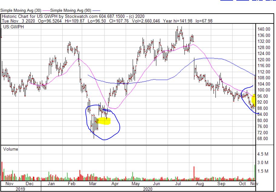 Börsenbriefempfehlung mit Kurspotential 100 % ... 1210758