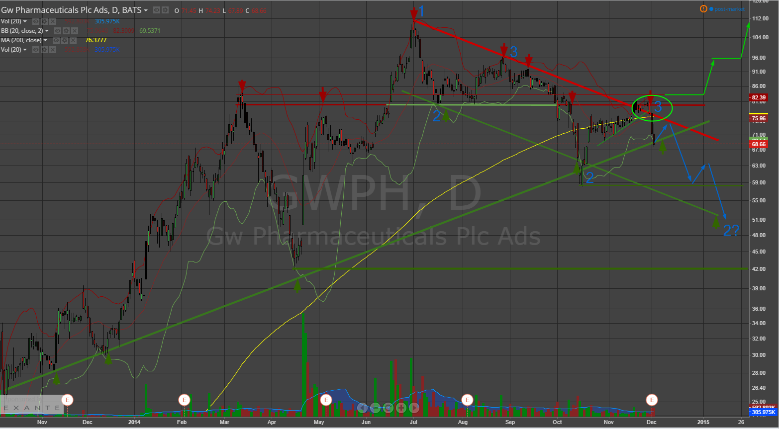 Drug-Stocks im Aufwind 778429