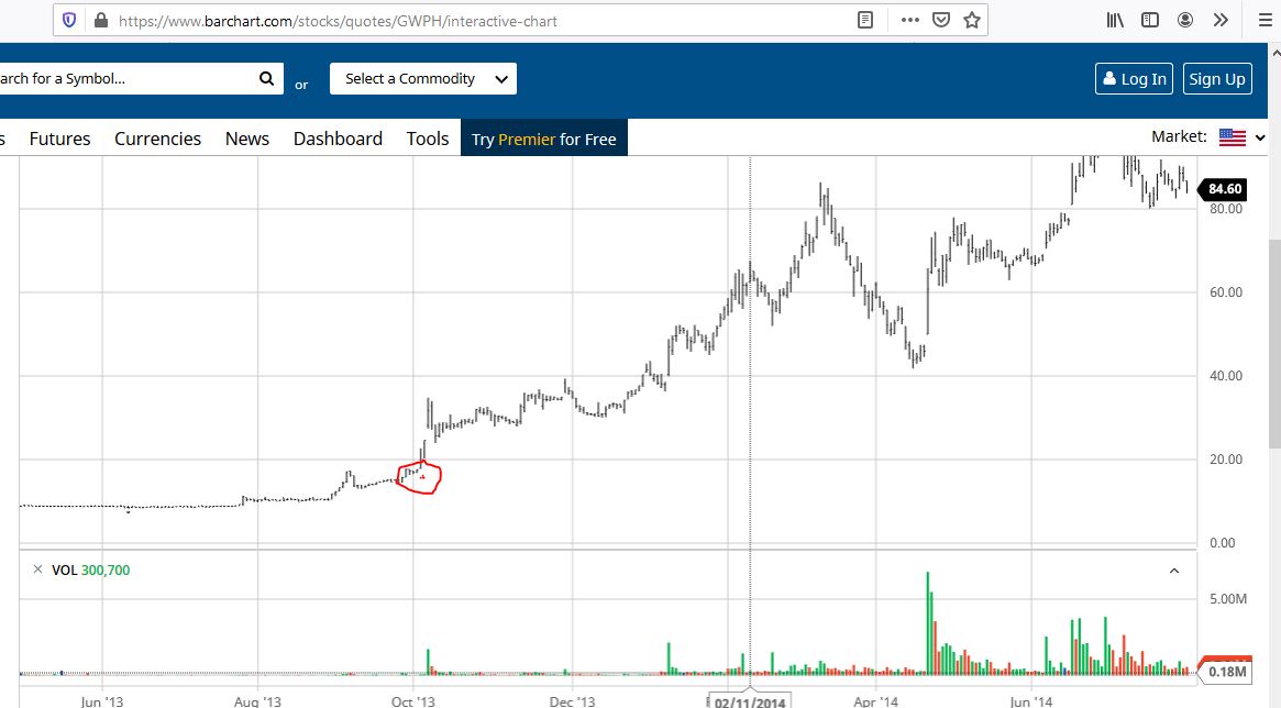 Börsenbriefempfehlung mit Kurspotential 100 % ... 1194930
