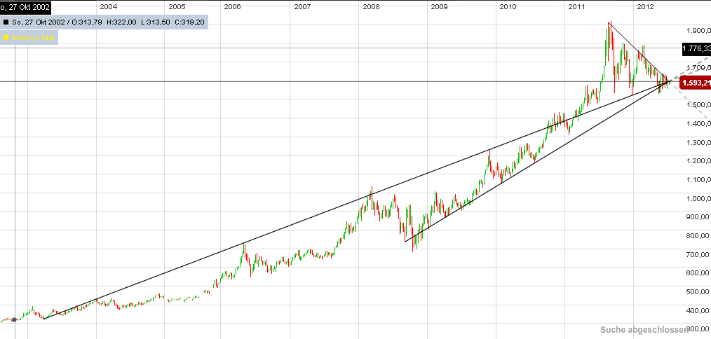 Also ich würde mich von Gold trennen 523240
