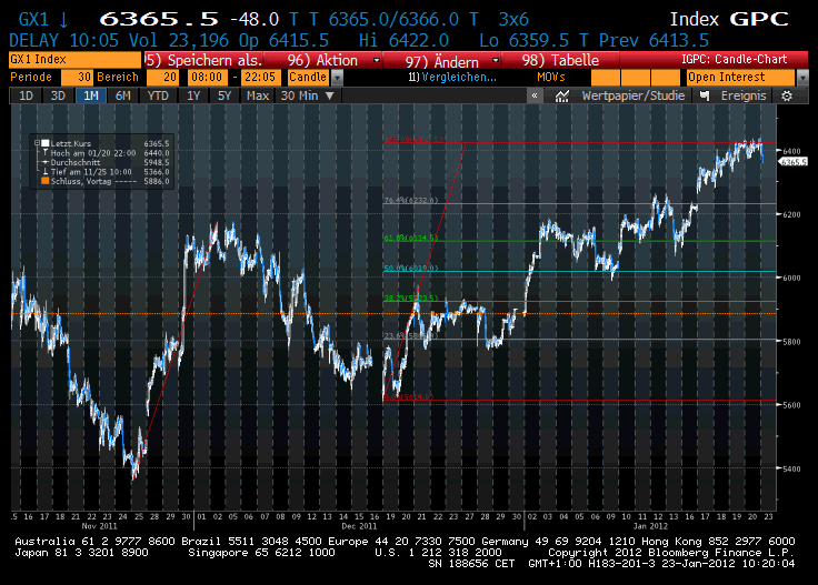 Die Bullen scharren gar nicht mit den Hufen, 478613