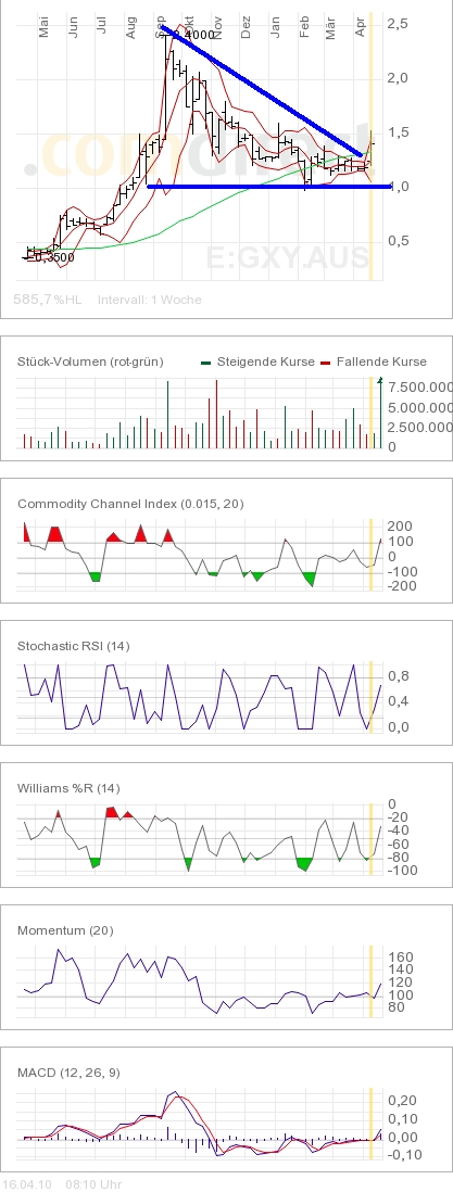 Galaxy ... durchfinanzierter Explorer i Litiumboom 313926