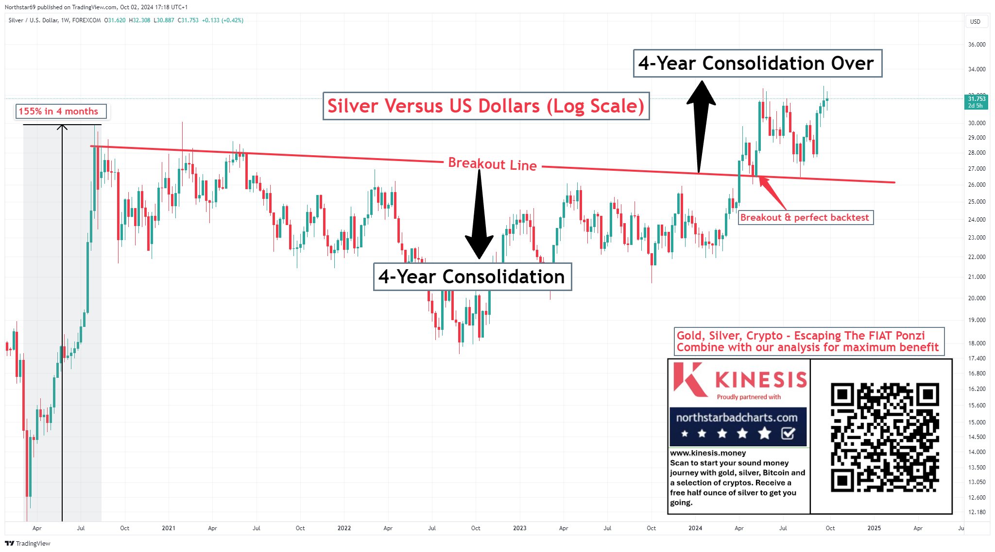 Die besten Gold-/Silberminen auf der Welt 1449854