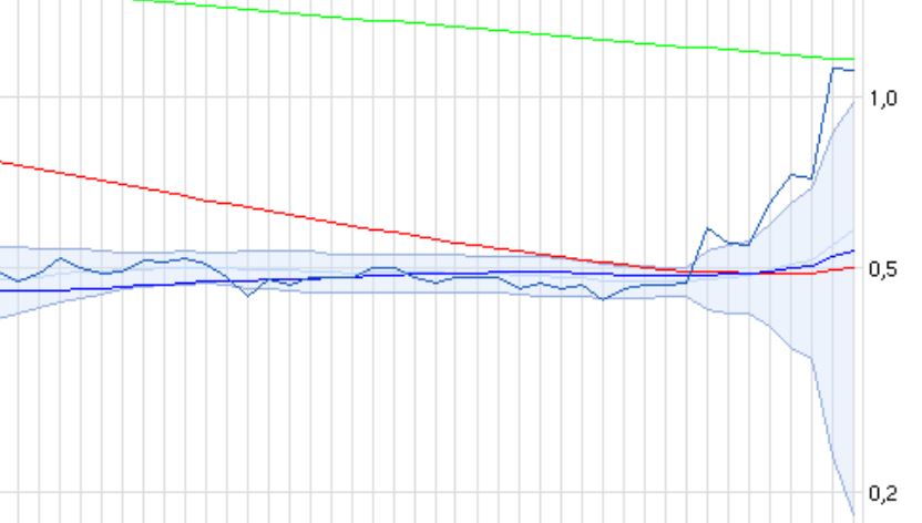 Cytori Therapeutics 803936