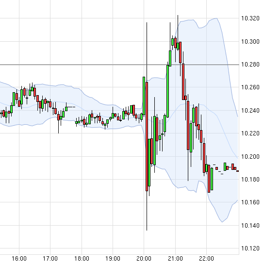 2015 QV DAX-DJ-GOLD-EURUSD-JPY 858681