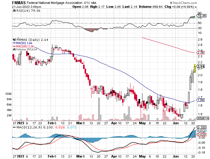 Potential ohne ENDE? 1378249