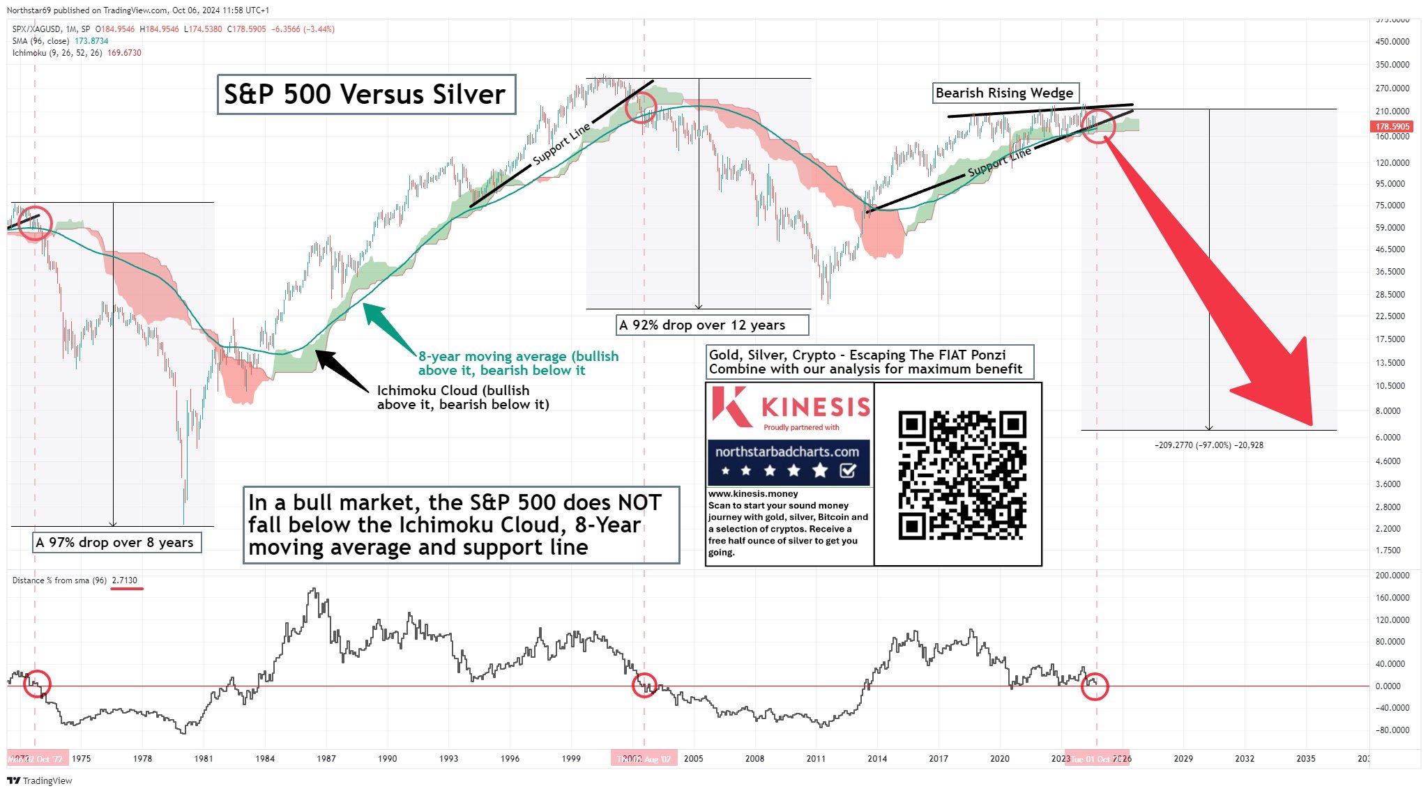 Die besten Gold-/Silberminen auf der Welt 1450544