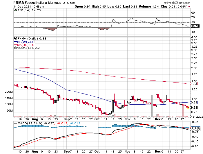 Potential ohne ENDE? 1291386