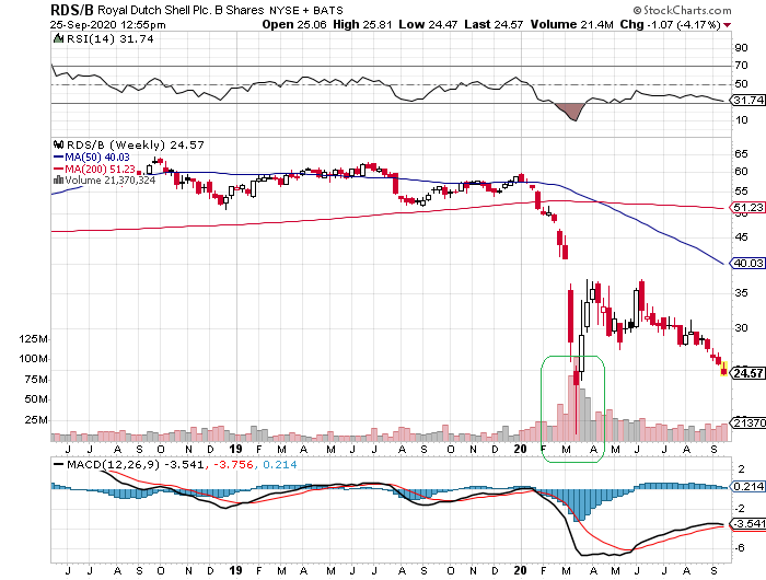 JETZT aber (Royal Dutch) S(c)H(n)ELL. 1203296