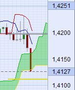 Der EUR/USD 2,0 Thread 356424