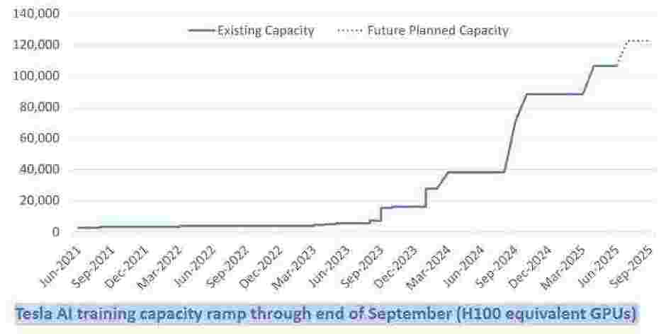 Tesla - Autos, Laster, Speicher und Solardächer 1489460