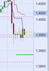 Der EUR/USD 2,0 Thread 356905