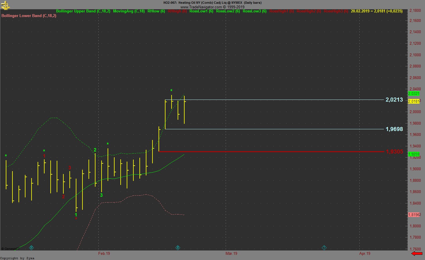 Trading, die echte Realität 1098039