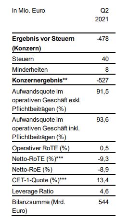 COMMERZBANK kaufen Kz. 28 € 1267465