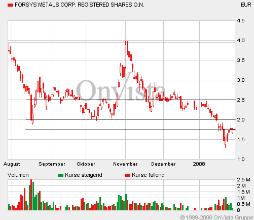 forsys neue Kursrakete ? 144761